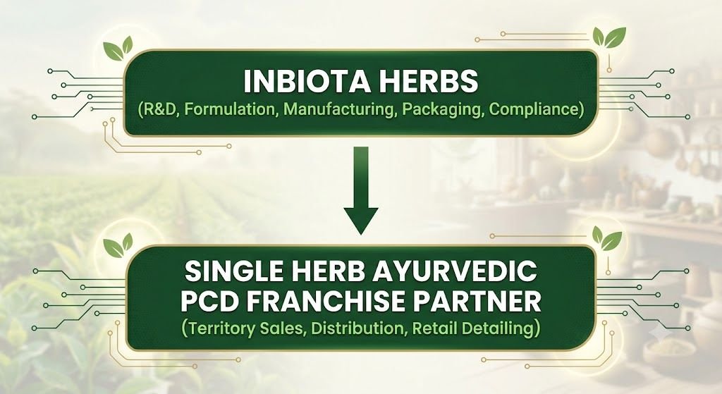 Inbiota Herbs