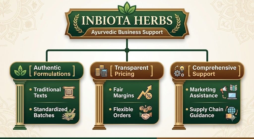 Inbiota Herbs